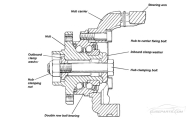 M16 Hub Bolt Kit Image